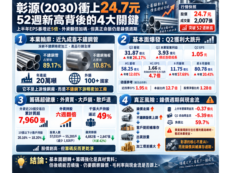 圖片來源：ChatGPT 製圖
